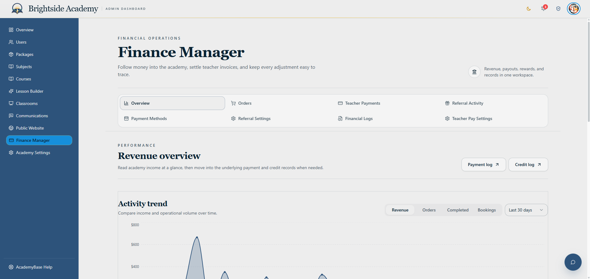 Academy finance overview