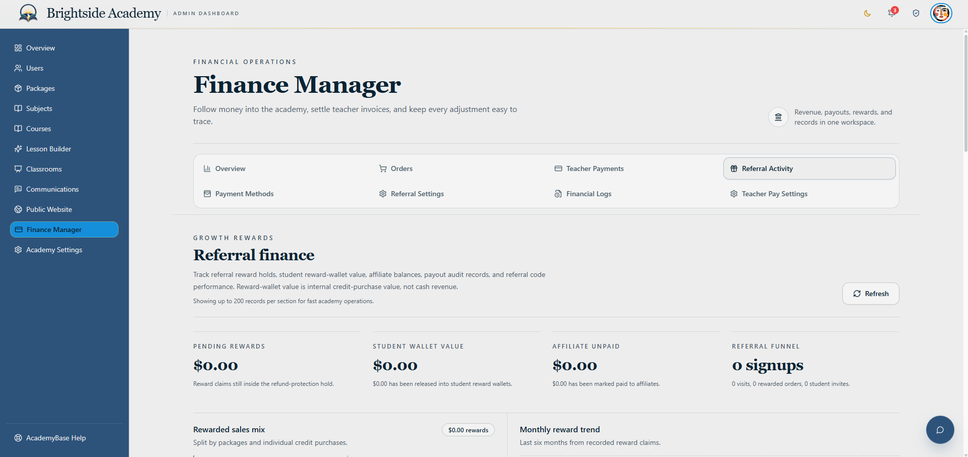 Referral finance activity overview