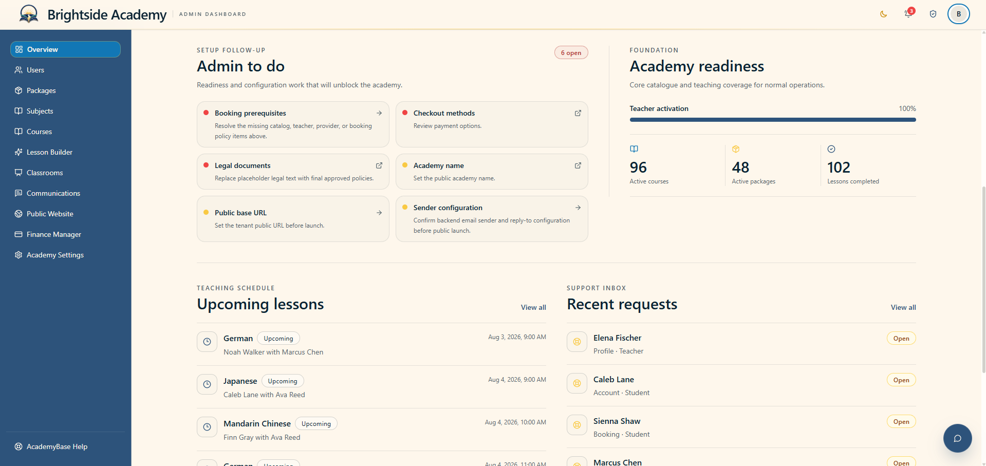 Academy overview with readiness and upcoming lessons