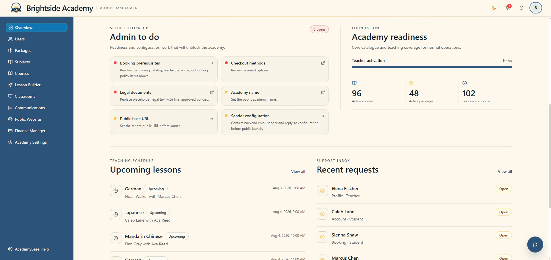 Academy overview with readiness and upcoming lessons